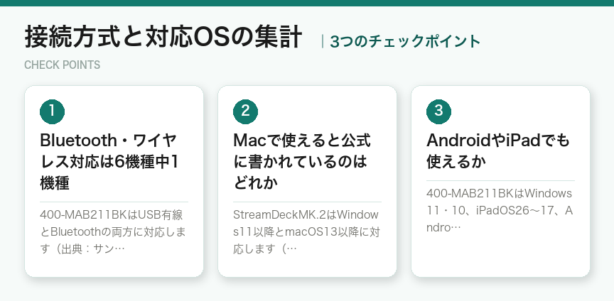 接続方式と対応OSの集計の3つのチェックポイント（図解）