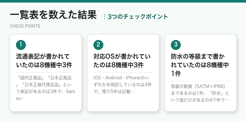 一覧表を数えた結果の3つのチェックポイント（図解）