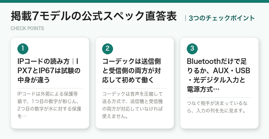 掲載7モデルの公式スペック直答表の3つのチェックポイント（図解）