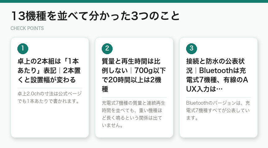 13機種を並べて分かった3つのこと（図解）