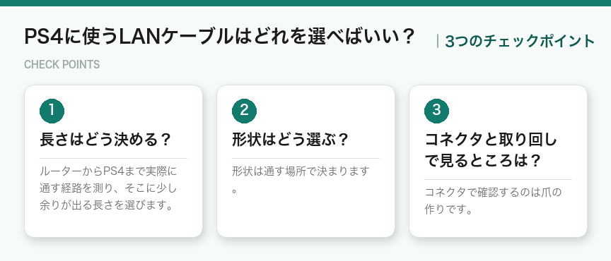PS4に使うLANケーブルはどれを選べばいい?の3つのポイント(図解)