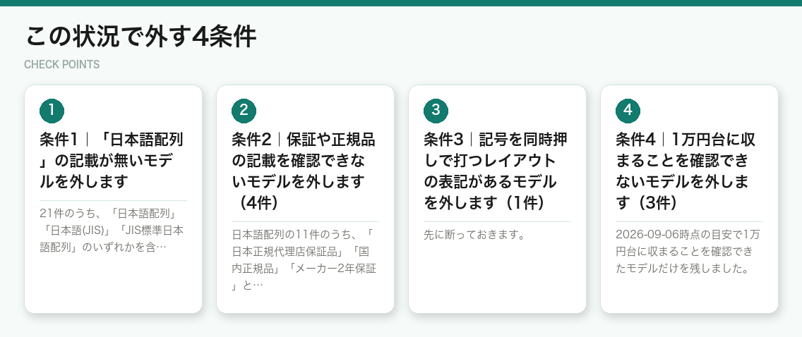 この状況で外す4条件（図解）