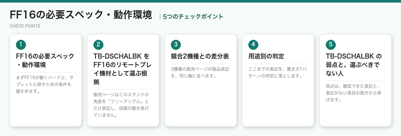 FF16の必要スペック・動作環境の5つのチェックポイント（図解）