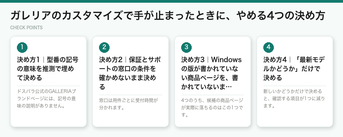 ガレリアのカスタマイズで手が止まったときに、やめる4つの決め方（図解）