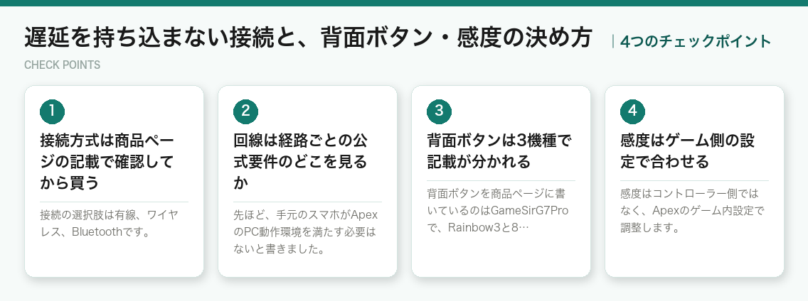 遅延を持ち込まない接続と、背面ボタン・感度の決め方の4つのポイント(図解)