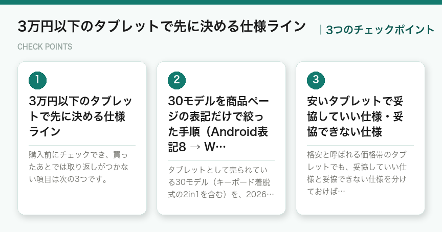 3万円以下のタブレットで先に決める仕様ラインの3つのポイント（図解）