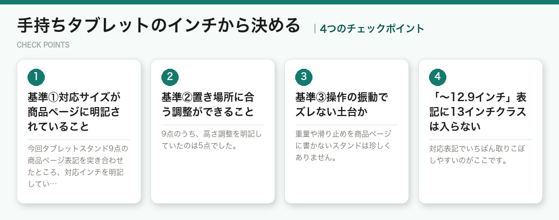 手持ちタブレットのインチから決めるの4つのポイント(図解)