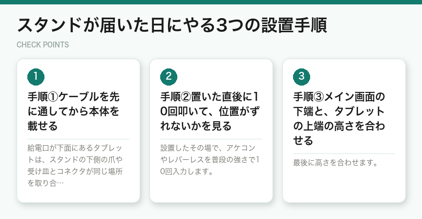 スタンドが届いた日にやる3つの設置手順(図解)
