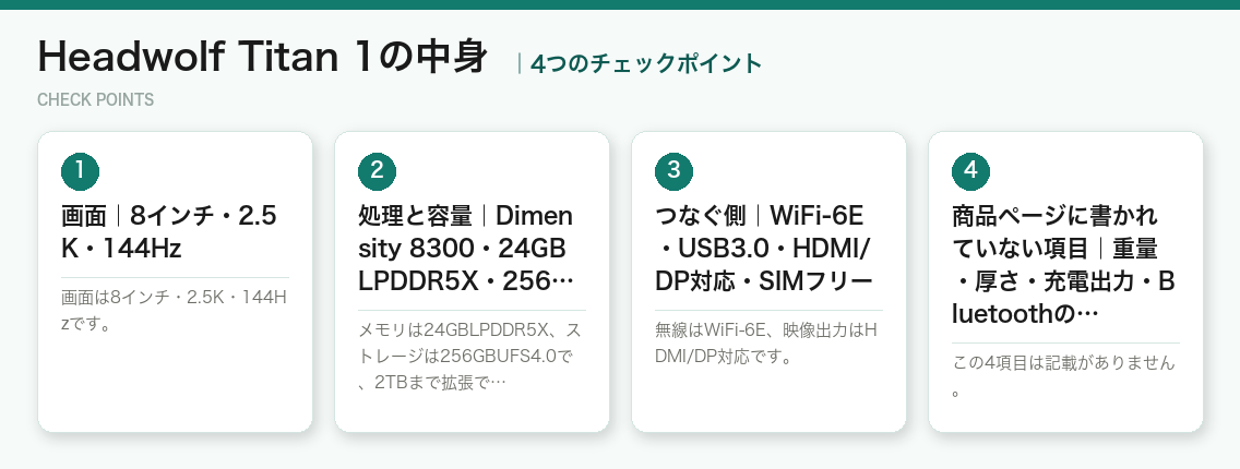 Headwolf Titan 1の中身の4つのチェックポイント(図解)