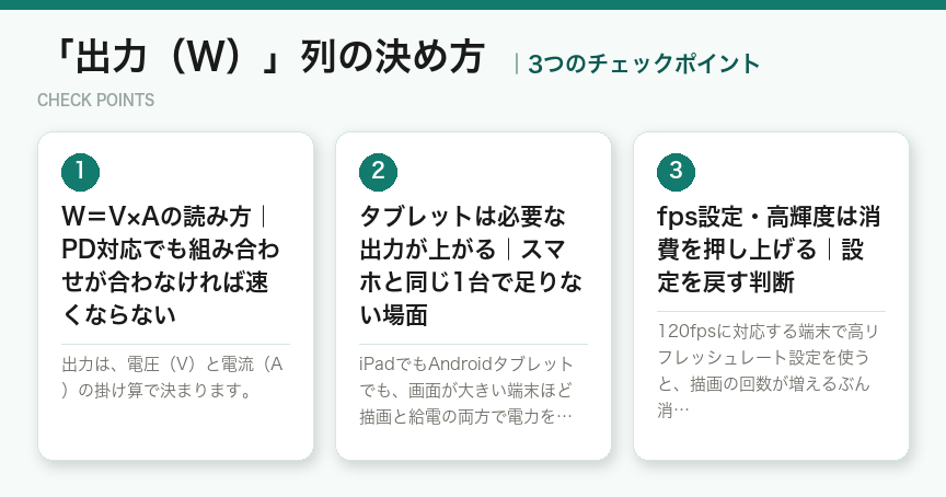 「出力(W)」列の決め方の3つのポイント(図解)