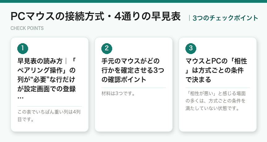 PCマウスの接続方式・4通りの早見表の3つのポイント（図解）