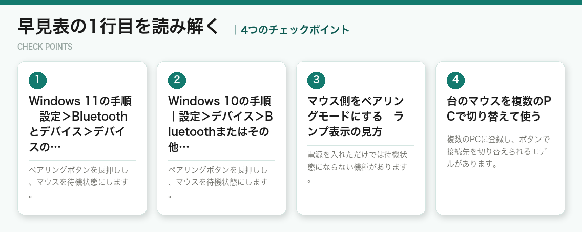 早見表の1行目を読み解くの4つのチェックポイント（図解）