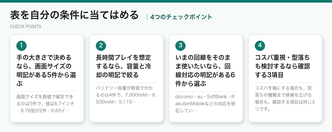 表を自分の条件に当てはめるの4つのポイント(図解)