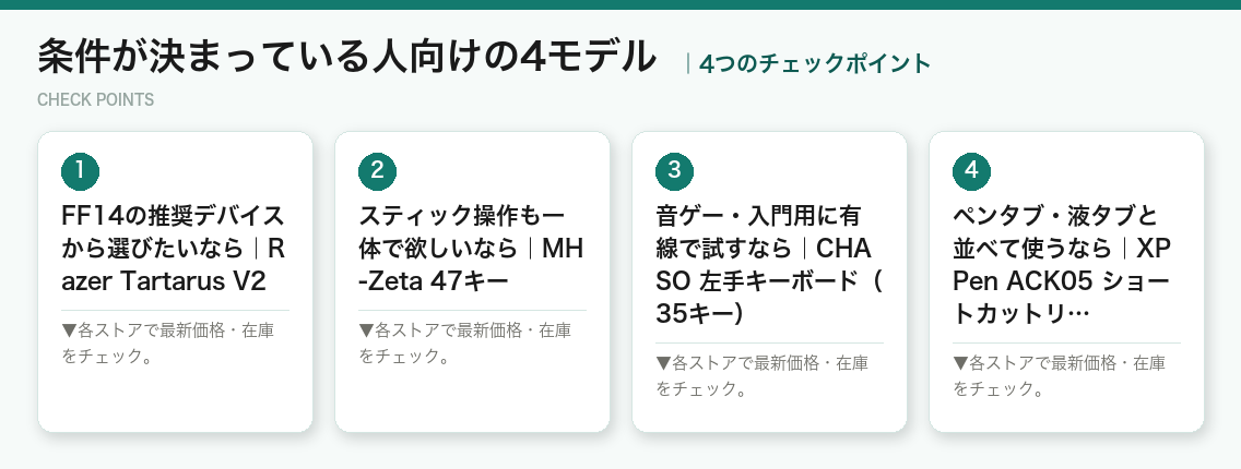 条件が決まっている人向けの4モデルの4つのポイント(図解)