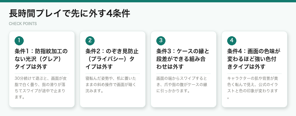 長時間プレイで先に外す4条件（図解）