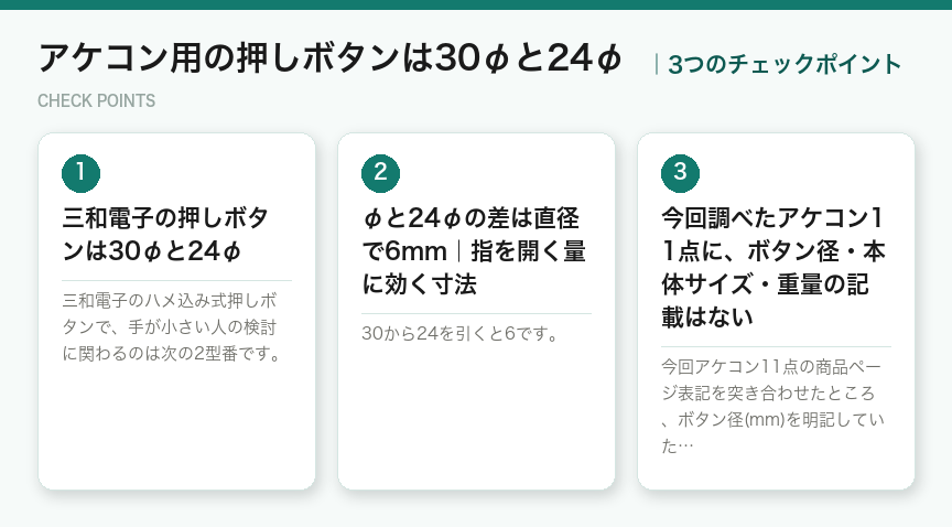 アケコン用の押しボタンは30φと24φの3つのポイント(図解)