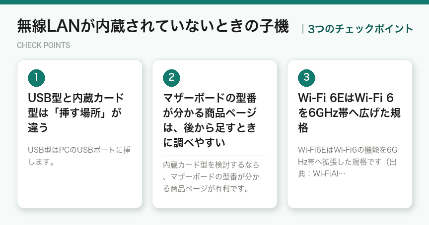 無線LANが内蔵されていないときの子機の3つのチェックポイント（図解）