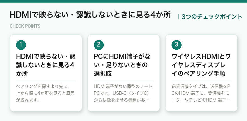 HDMIで映らない・認識しないときに見る4か所の3つのチェックポイント(図解)