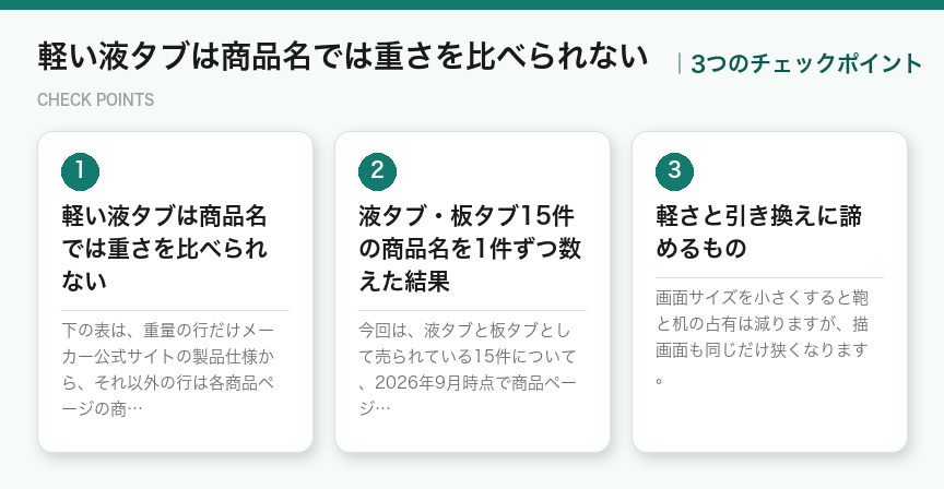 軽い液タブは商品名では重さを比べられないの3つのポイント（図解）