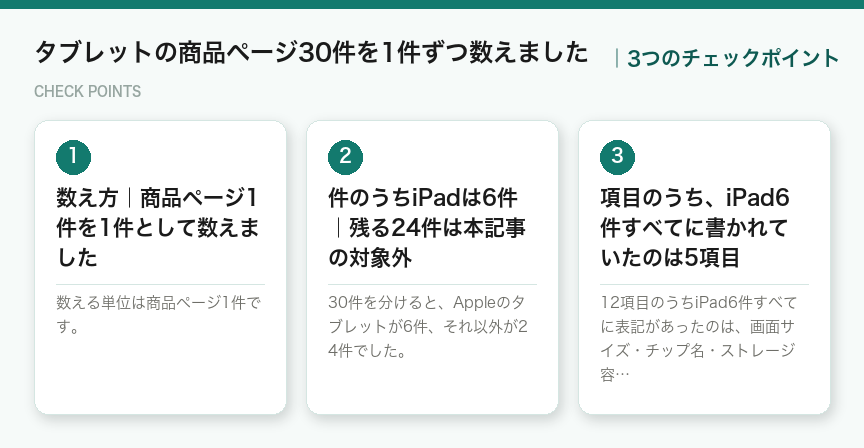 タブレットの商品ページ30件を1件ずつ数えましたの3つのチェックポイント(図解)