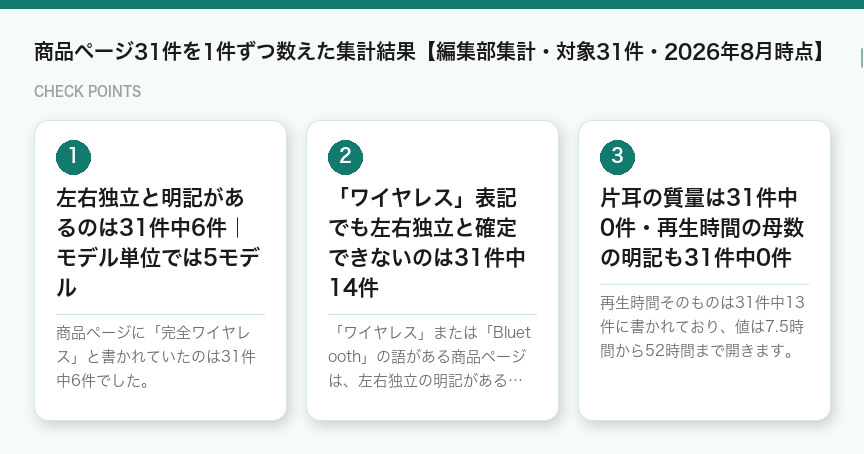 商品ページ31件を1件ずつ数えた集計結果【編集部集計・対象31件・2026年8月時点】の3つのポイント(図解)