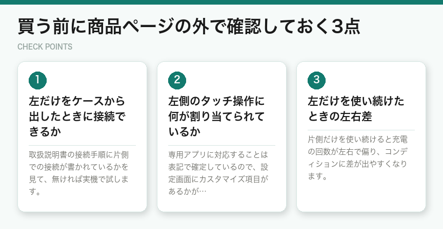 買う前に商品ページの外で確認しておく3点（図解）