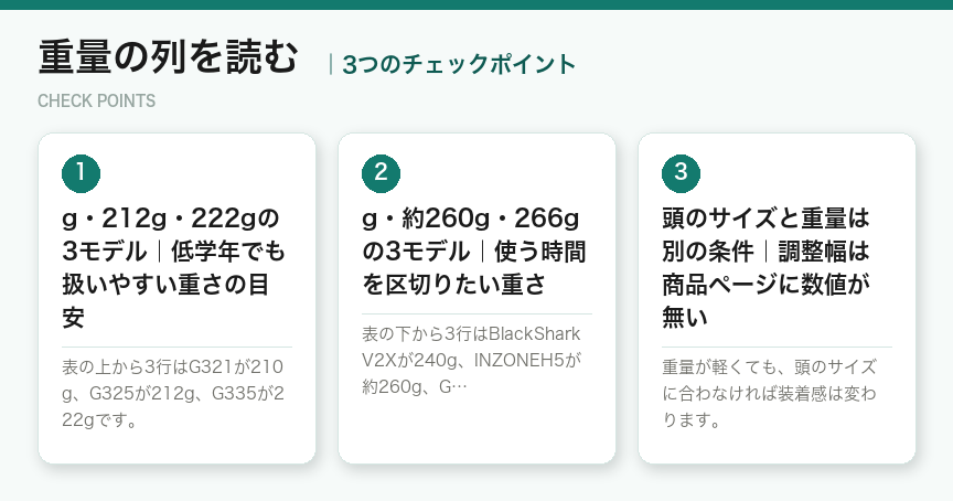 重量の列を読むの3つのポイント（図解）