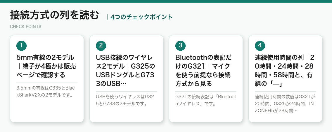 接続方式の列を読むの4つのチェックポイント（図解）