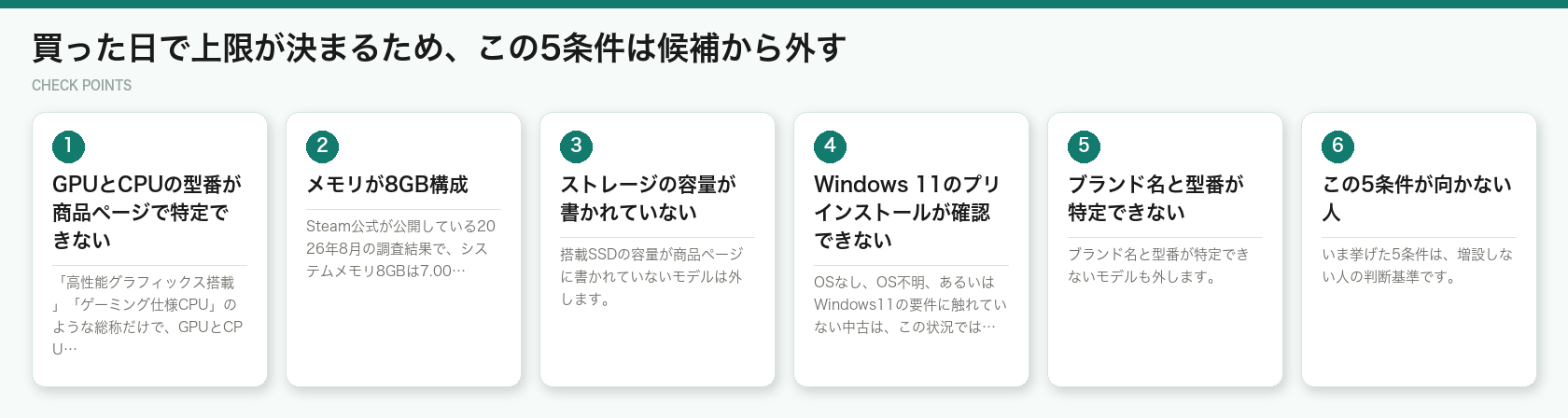 買った日で上限が決まるため、この5条件は候補から外す(図解)