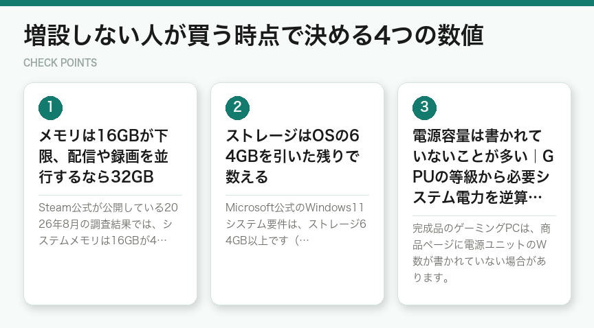 増設しない人が買う時点で決める4つの数値(図解)