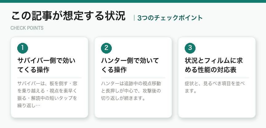 この記事が想定する状況の3つのポイント（図解）