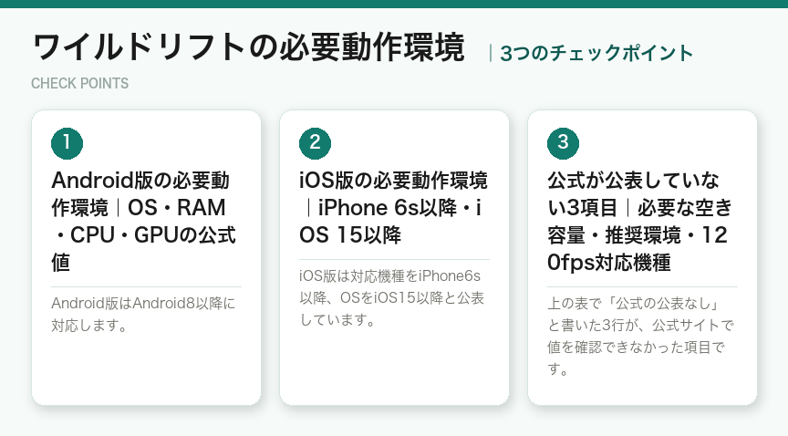 ワイルドリフトの必要動作環境の3つのポイント(図解)