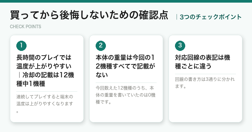 買ってから後悔しないための確認点の3つのチェックポイント(図解)