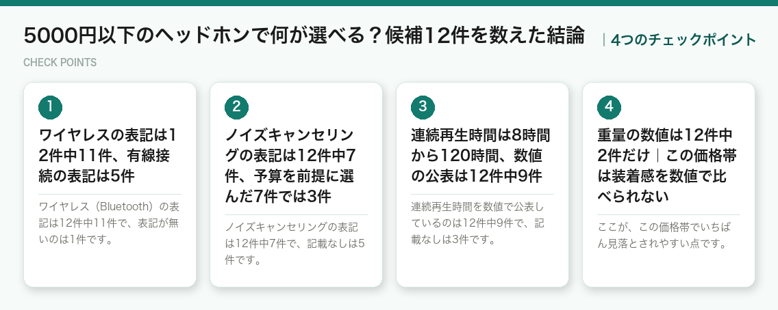 5000円以下のヘッドホンで何が選べる？候補12件を数えた結論の4つのチェックポイント（図解）