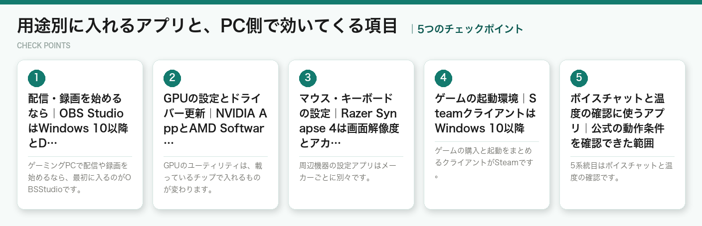 用途別に入れるアプリと、PC側で効いてくる項目の5つのチェックポイント（図解）