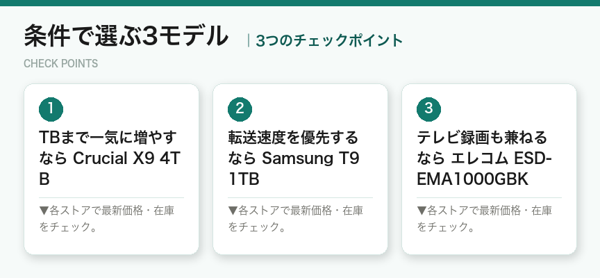 条件で選ぶ3モデルの3つのポイント（図解）