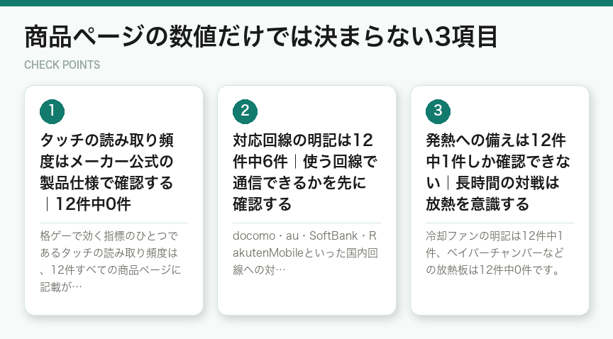 商品ページの数値だけでは決まらない3項目(図解)