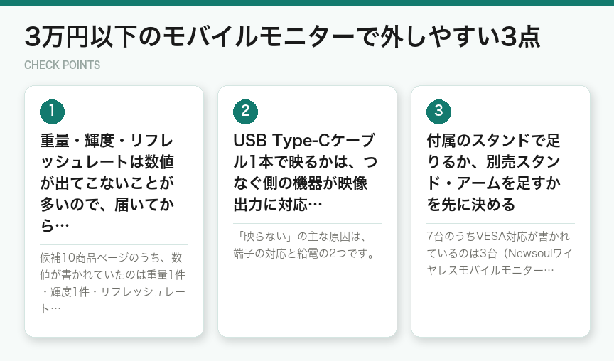 3万円以下のモバイルモニターで外しやすい3点(図解)