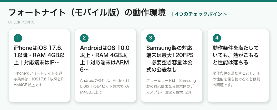 フォートナイト（モバイル版）の動作環境の4つのポイント（図解）