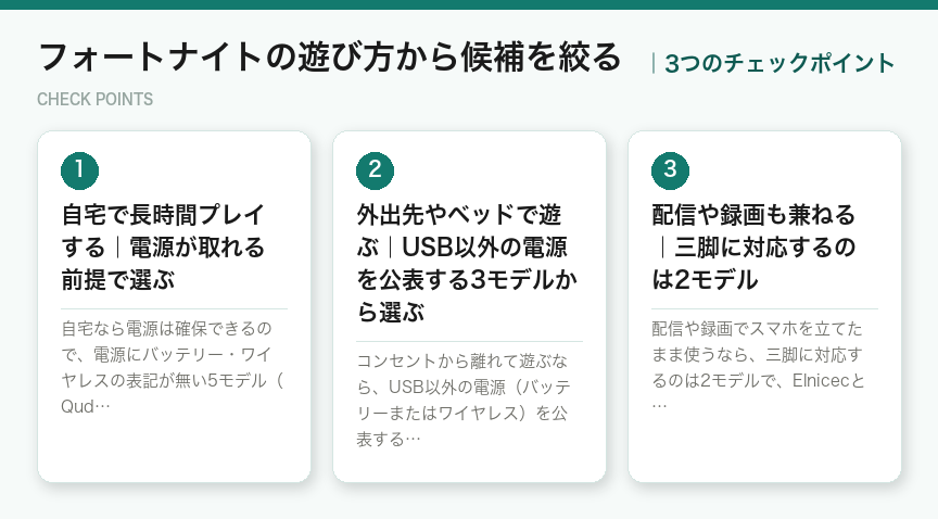 フォートナイトの遊び方から候補を絞るの3つのチェックポイント（図解）