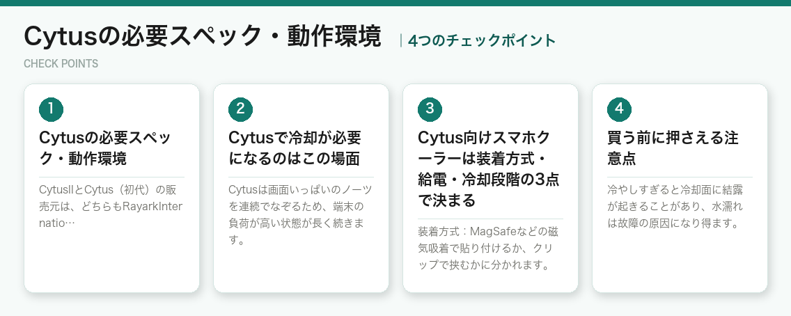 Cytusの必要スペック・動作環境の4つのポイント（図解）