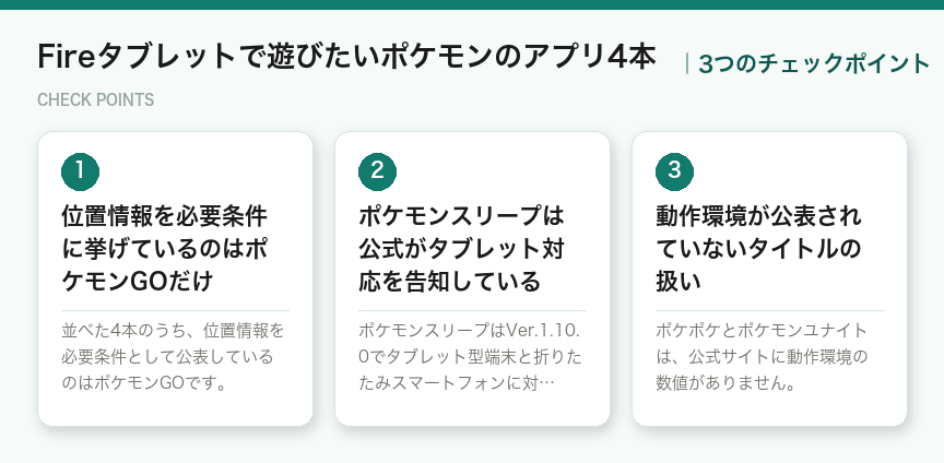 Fireタブレットで遊びたいポケモンのアプリ4本の3つのチェックポイント（図解）