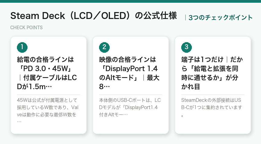 Steam Deck（LCD／OLED）の公式仕様の3つのチェックポイント（図解）