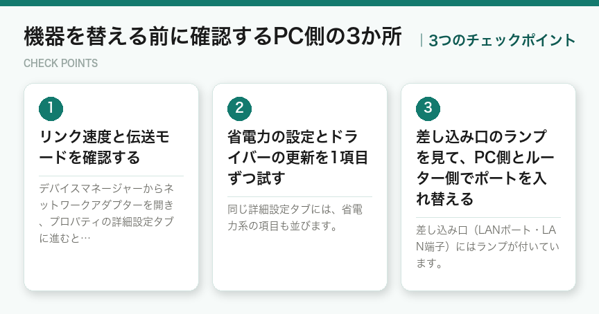 機器を替える前に確認するPC側の3か所の3つのチェックポイント（図解）