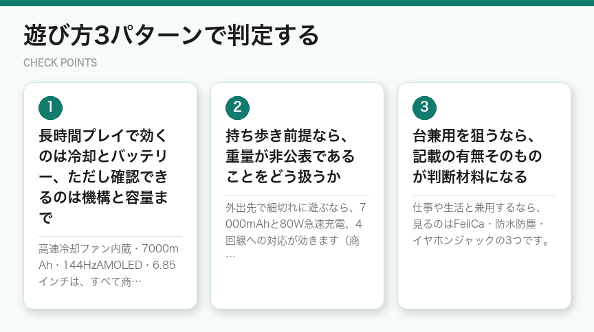 遊び方3パターンで判定する（図解）