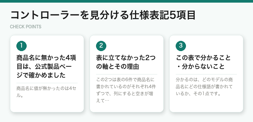 コントローラーを見分ける仕様表記5項目（図解）