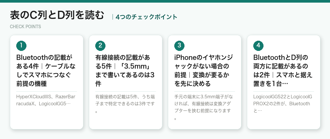 表のC列とD列を読むの4つのポイント(図解)