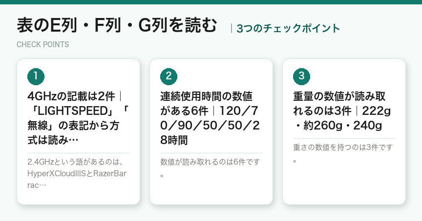 表のE列・F列・G列を読むの3つのチェックポイント(図解)