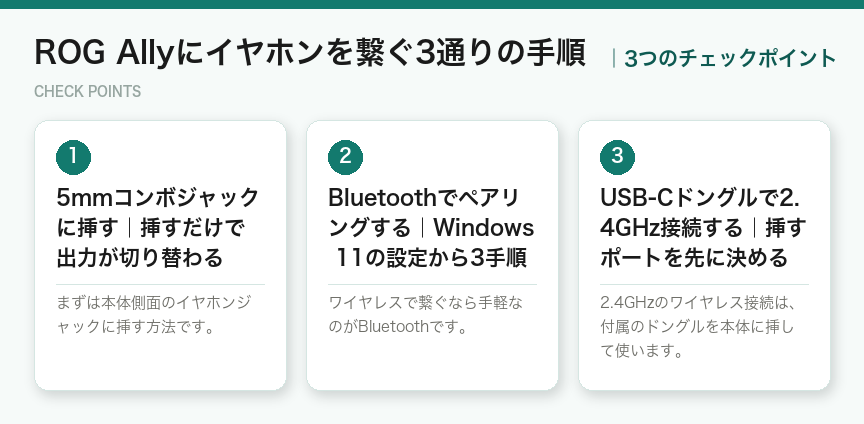 ROG Allyにイヤホンを繋ぐ3通りの手順の3つのチェックポイント(図解)