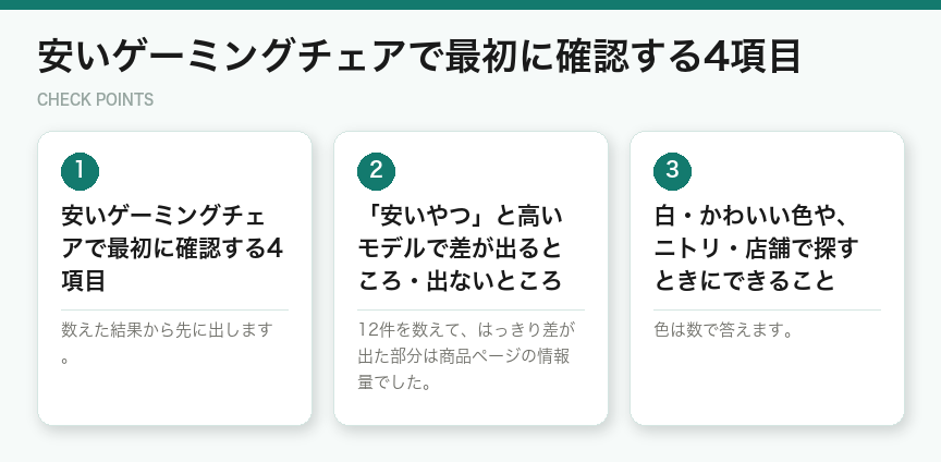 安いゲーミングチェアで最初に確認する4項目（図解）